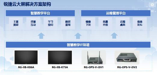 深入教學場景，賦能教學全流程！銳捷推出云大屏與智慧黑板解決方案