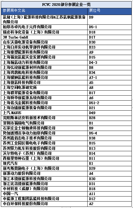 FCVC 2020 大會預(yù)登記系統(tǒng)全面啟動，揭秘首波精彩看點