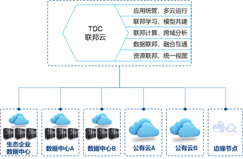 星環(huán)科技“聯邦云”，提供數字化基礎設施全棧能力