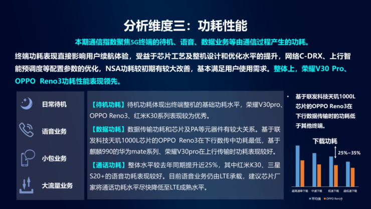擊敗19款實力旗艦，榮耀V30 Pro勇奪中移動5G手機通信指數(shù)最高分