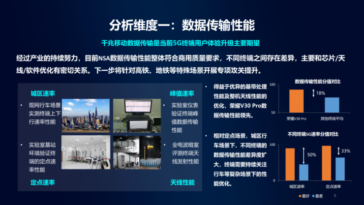 擊敗19款實力旗艦，榮耀V30 Pro勇奪中移動5G手機通信指數(shù)最高分
