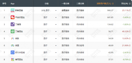 有責(zé)任感的平臺將走得更遠(yuǎn) 我們需要不止一個“新氧”