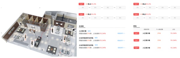 世界紀(jì)錄再突破！云從科技深耕ReID技術(shù)戰(zhàn)果累累