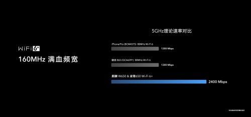 榮耀首款Wi-Fi 6+路由219元驚喜來襲，芯片級協(xié)同讓網(wǎng)速倍速升級