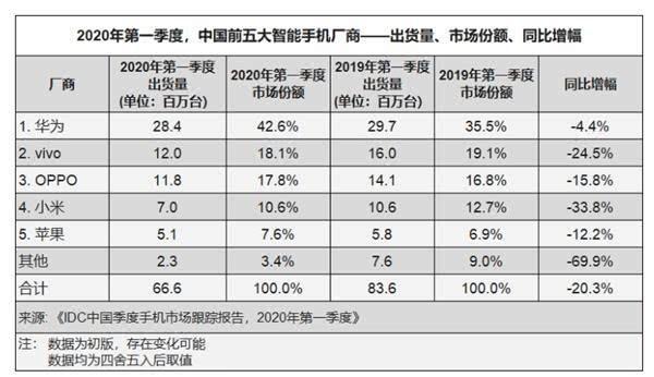 限制高通，對(duì)于中國(guó)手機(jī)企業(yè)來(lái)說(shuō)將是重大打擊