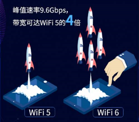 學(xué)會這幾招，選購路由器就不會吃虧上當(dāng)