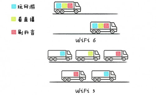 學(xué)會這幾招，選購路由器就不會吃虧上當(dāng)
