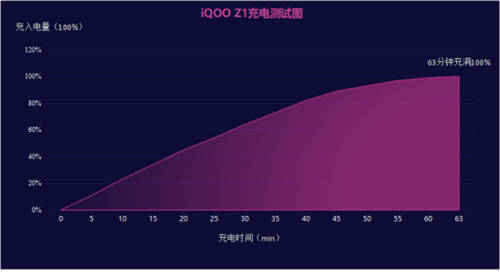 搭載144HZ高刷屏的iQOO Z1京東開啟0元預約，還有更多壕禮來襲