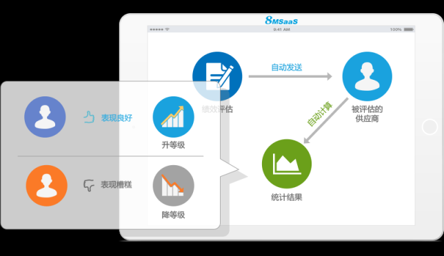 8MSaaS：電子招采如何為企業(yè)帶來巨大效益？