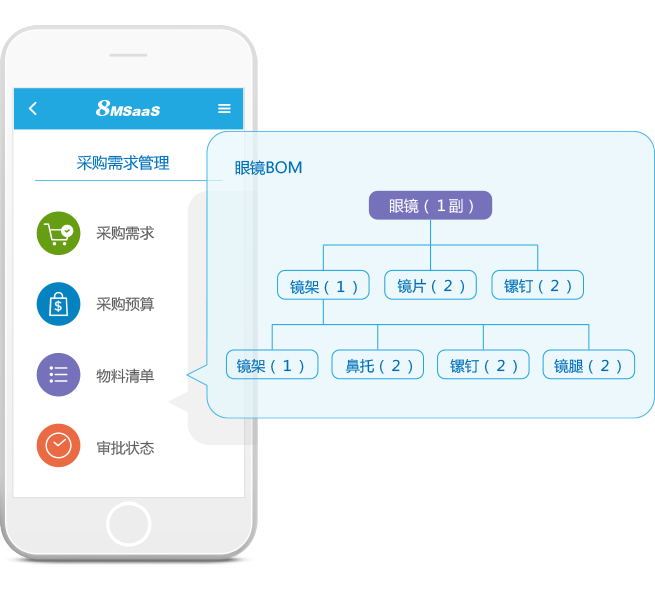 8MSaaS：電子招采如何為企業(yè)帶來巨大效益？