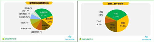 疫情期間的手機(jī)安全阻擊戰(zhàn)，360一季度共攔截44.9億次騷擾電話