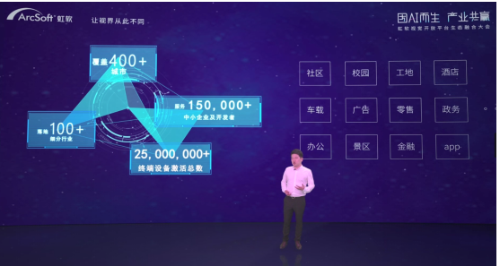 上線全新算法與產(chǎn)業(yè)鏈?zhǔn)袌?，虹軟開放平臺(tái)開啟“技術(shù)開放+產(chǎn)業(yè)生態(tài)”新階段