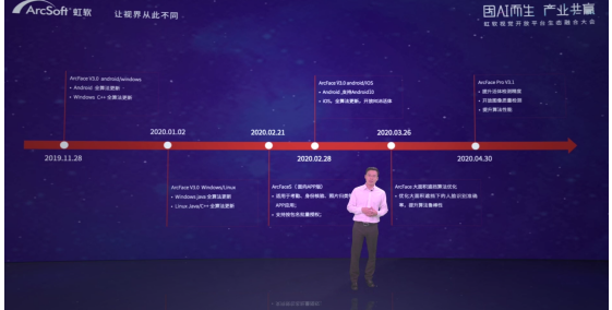 上線全新算法與產(chǎn)業(yè)鏈?zhǔn)袌觯畿涢_放平臺(tái)開啟“技術(shù)開放+產(chǎn)業(yè)生態(tài)”新階段