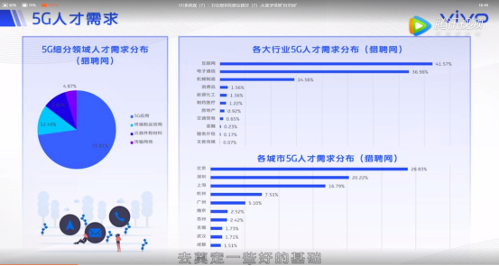 2020年上百萬(wàn)個(gè)5G就業(yè)機(jī)會(huì)來(lái)了！vivo助力大學(xué)生從象牙塔邁向戰(zhàn)場(chǎng)