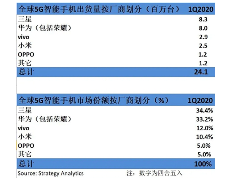 2020年上百萬(wàn)個(gè)5G就業(yè)機(jī)會(huì)來(lái)了！vivo助力大學(xué)生從象牙塔邁向戰(zhàn)場(chǎng)