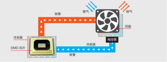 邂逅理光，邂逅非凡激光工程投影機