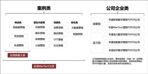 2020金網(wǎng)獎(jiǎng)案例征集進(jìn)行中，短視頻直播受青睞