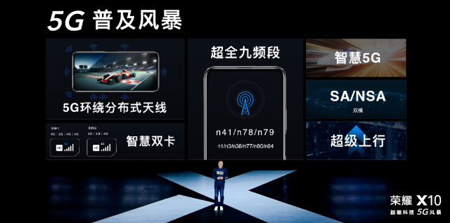 榮耀X10 ，一把5G普及尖刀