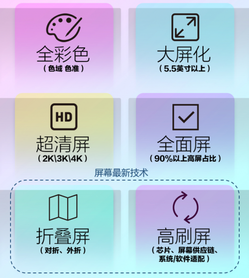 144Hz爽快背后 高刷屏手機(jī)迎來(lái)破局點(diǎn)