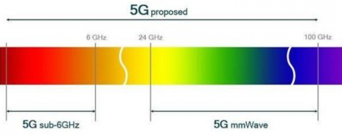 5G 和 WiFi 6 ， 哪個(gè)更適用