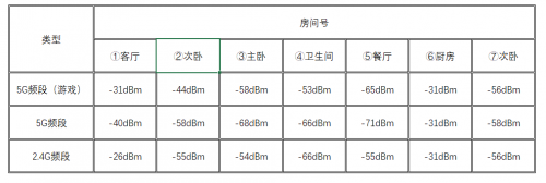 5G 和 WiFi 6 ， 哪個(gè)更適用