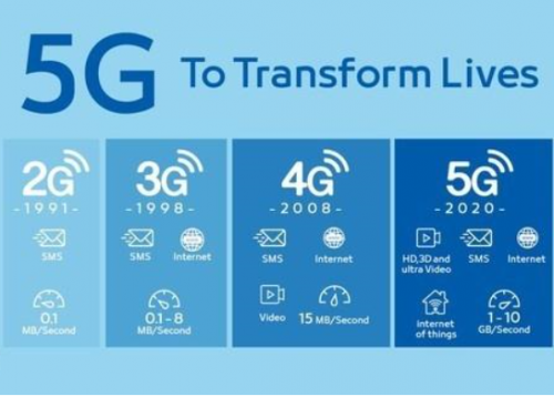 5G 和 WiFi 6 ， 哪個(gè)更適用