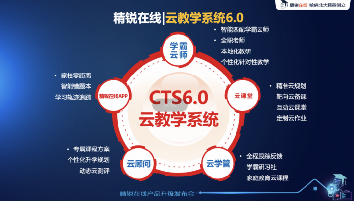 天貓首次聯(lián)合教育企業(yè)創(chuàng)始人直播，精銳在線開創(chuàng)先河