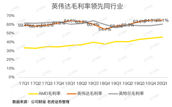 老虎證券：英偉達(dá)股價(jià)太野，強(qiáng)勁的財(cái)報(bào)竟難以俘獲市場(chǎng)芳心