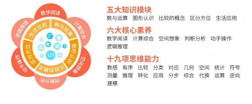 阿爾法蛋大蛋2.0升級新功能，抓住孩子數(shù)學思維發(fā)展黃金期