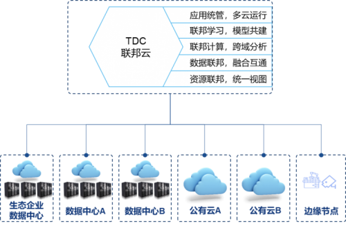 “太空發(fā)布”后，你知道星環(huán)科技推出的“聯(lián)邦云”是個(gè)啥嗎