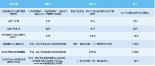 “太空發(fā)布”后，你知道星環(huán)科技推出的“聯(lián)邦云”是個(gè)啥嗎