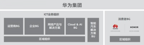 榮耀和華為究竟有何不同？榮耀更有年輕氣息