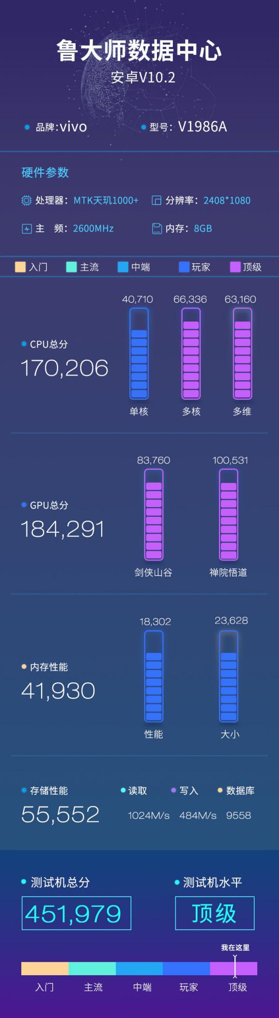 聯(lián)發(fā)科終于趕超驍龍865？天璣1000Plus魯大師跑分公布！