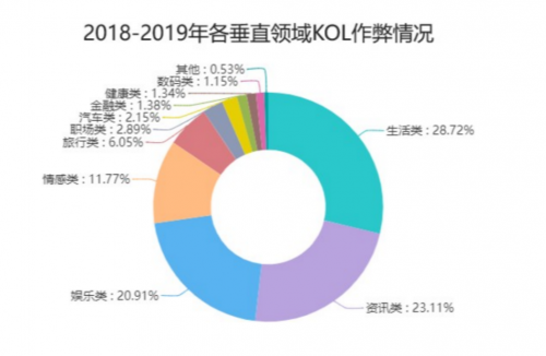 騰訊安全聯(lián)合電通安吉斯發(fā)布《2020中國(guó)廣告真實(shí)性數(shù)據(jù)觀察》：廣告刷量問(wèn)題突出，透明度成行業(yè)焦點(diǎn)
