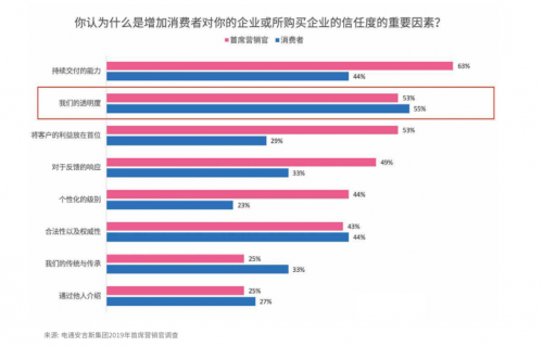 騰訊安全聯(lián)合電通安吉斯發(fā)布《2020中國(guó)廣告真實(shí)性數(shù)據(jù)觀察》：廣告刷量問(wèn)題突出，透明度成行業(yè)焦點(diǎn)