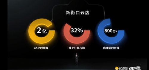 618演變價格大戰(zhàn)  蘇寧重磅發(fā)布“J-10%”省錢計劃