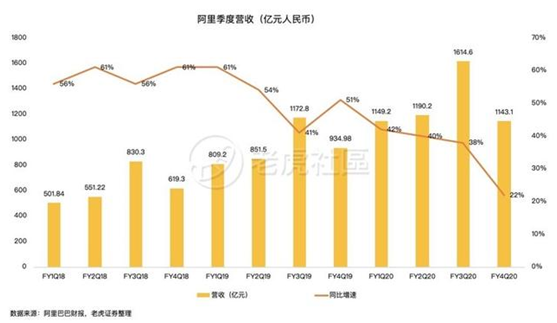老虎證券：前浪穩(wěn)增，后浪高歌猛進(jìn)，三大電商業(yè)績比拼