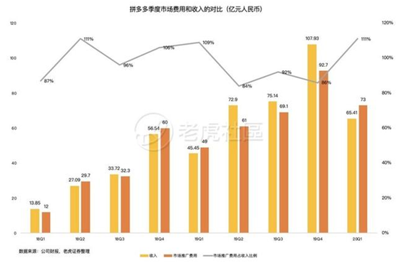 老虎證券：前浪穩(wěn)增，后浪高歌猛進(jìn)，三大電商業(yè)績比拼