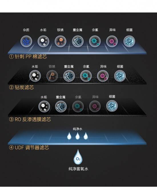 凈水器十大名牌有哪些？高質(zhì)量的純水機