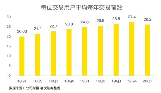 老虎證券：虧損17億卻股價翻倍 疫情洗禮后的美團有何改變？