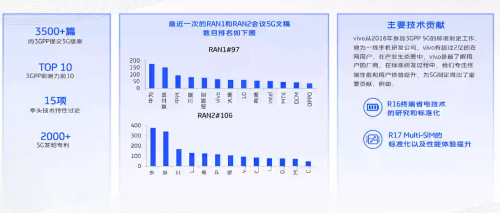 vivo開課啦，《5G系統(tǒng)觀》系列公開課，助力5G商用落地
