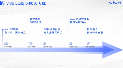 vivo開課啦，《5G系統(tǒng)觀》系列公開課，助力5G商用落地