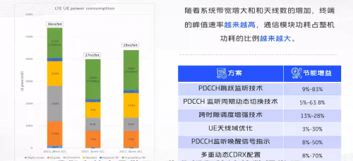 vivo開課啦，《5G系統(tǒng)觀》系列公開課，助力5G商用落地