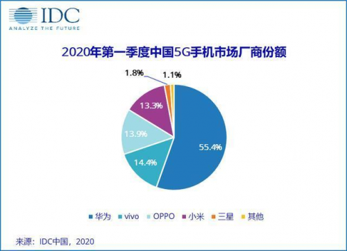vivo開課啦，《5G系統(tǒng)觀》系列公開課，助力5G商用落地
