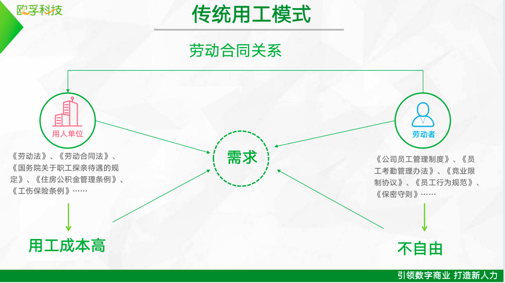 歐孚科技-脈芽靈工平臺，解決企業(yè)靈活用工需求，提供財稅智能優(yōu)化方案