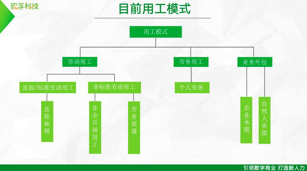 歐孚科技-脈芽靈工平臺，解決企業(yè)靈活用工需求，提供財稅智能優(yōu)化方案