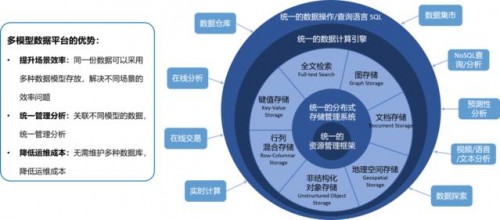 超90%的中國企業(yè)困于數(shù)據(jù)孤島，星環(huán)科技要為企業(yè)數(shù)字化轉(zhuǎn)型賦予“超能力”