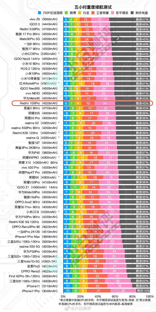 游戲穩(wěn)還不熱！聯(lián)發(fā)科天璣820游戲性能全面碾壓驍龍765G