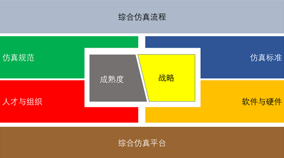 安世亞太：不能替換舶來品，就別談自主仿真