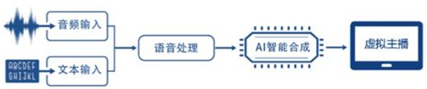相芯科技：AI虛擬主播正打開兩會媒體報道新格局